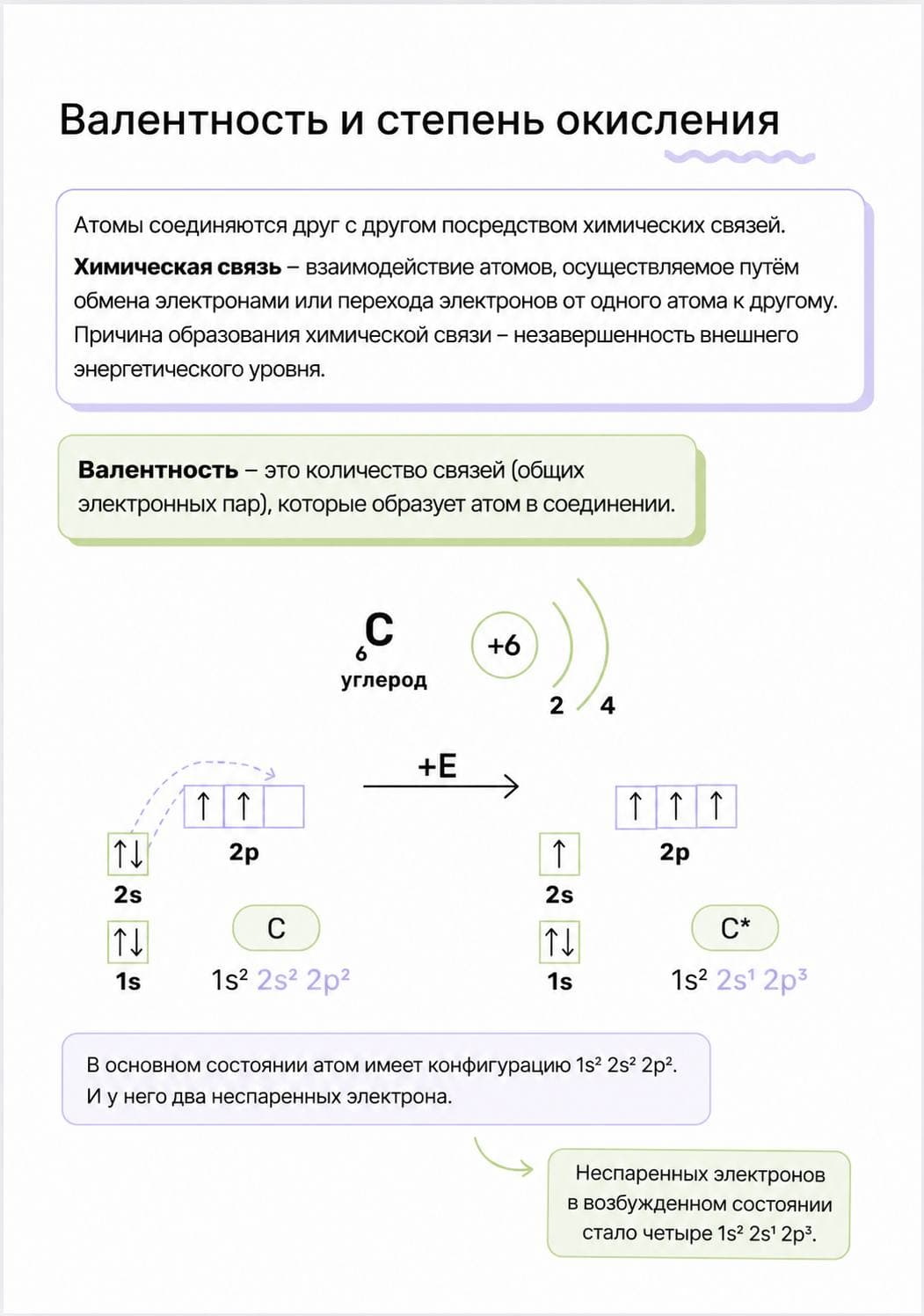 Конспект про валентность и степень окисления